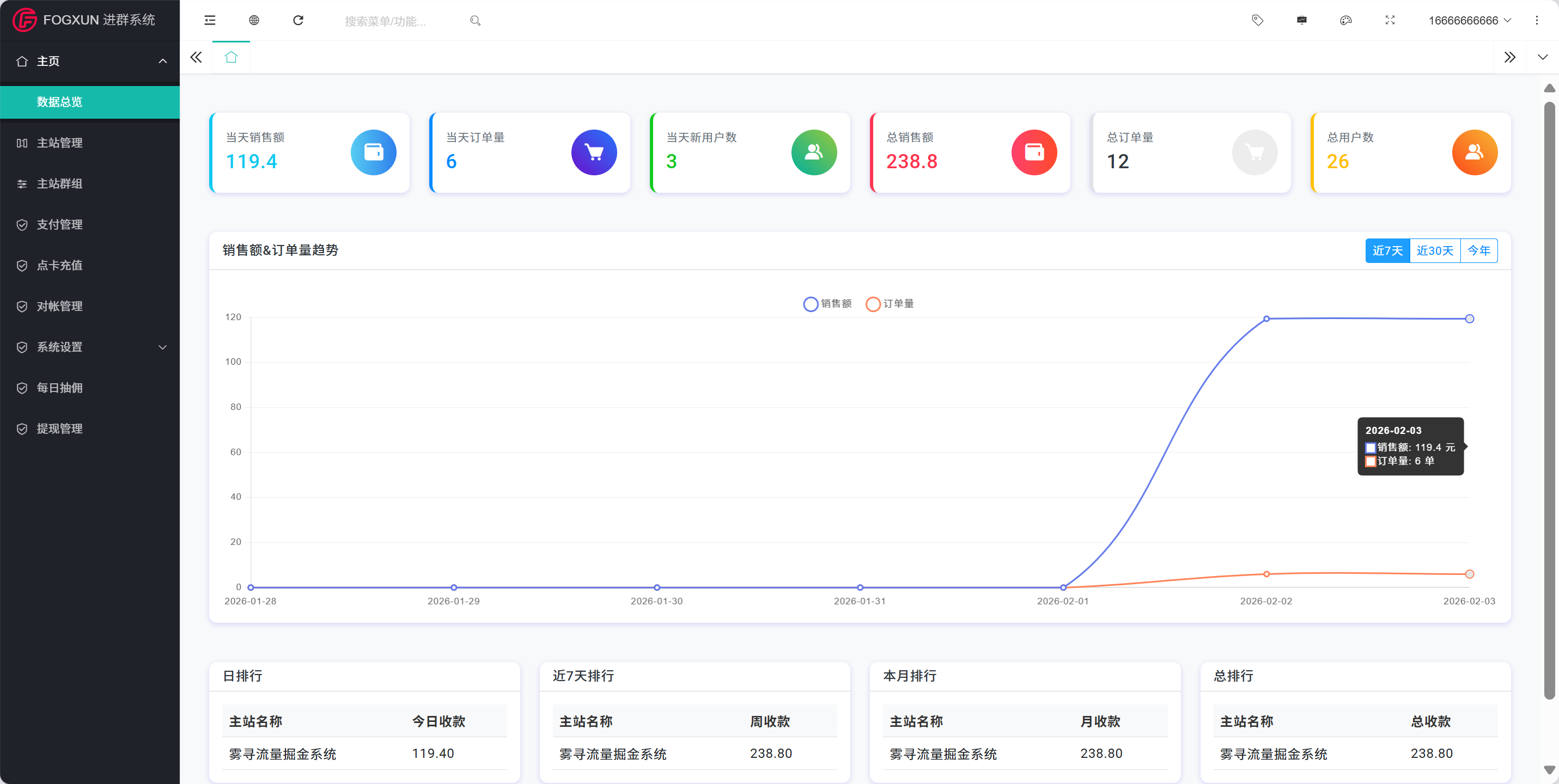 图片[1]-适配付费进群V1系统的数据总览美化模板-雾寻源码网